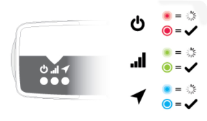 Installation step 3 graphic Connect LED Device configuration Cellular network connectivity GPS network connectivity